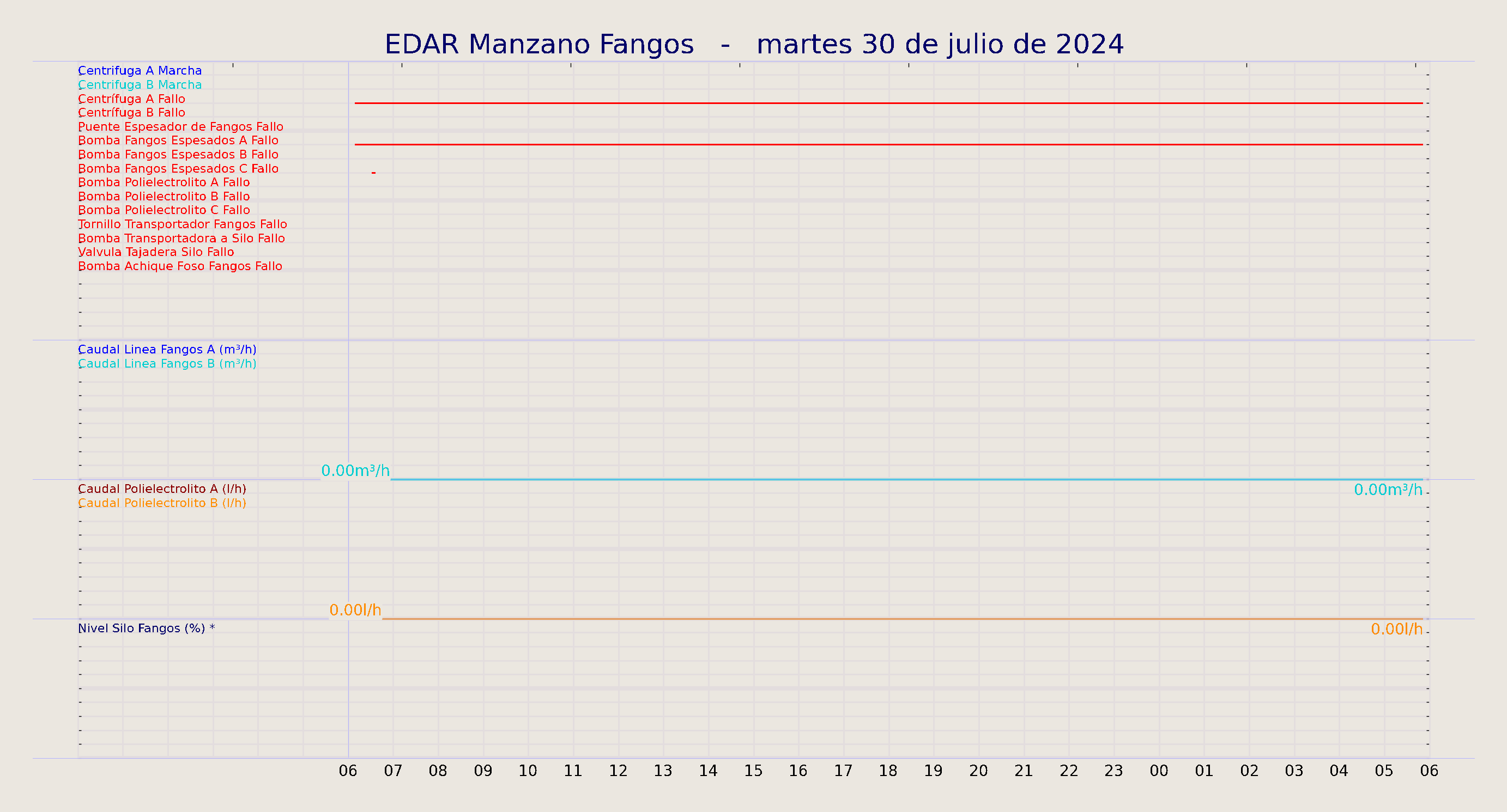 ../../imagenes/vid/2024/EDAR Manzano Fangos/2024-07-30 EDAR Manzano Fangos.png